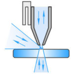 NTEGRA SPECTRA – NT-MDT